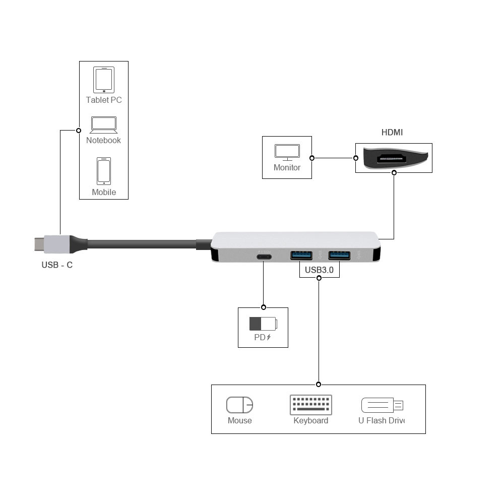 4 Ports Tpe-C to 2USB3.0 1Type-C 1HDMI Adapter - Image 5