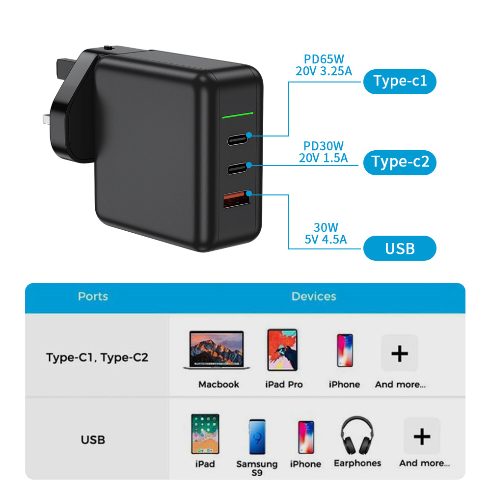 65W Gan Charger High Speed Charging Multi-Ports Charger - Image 4