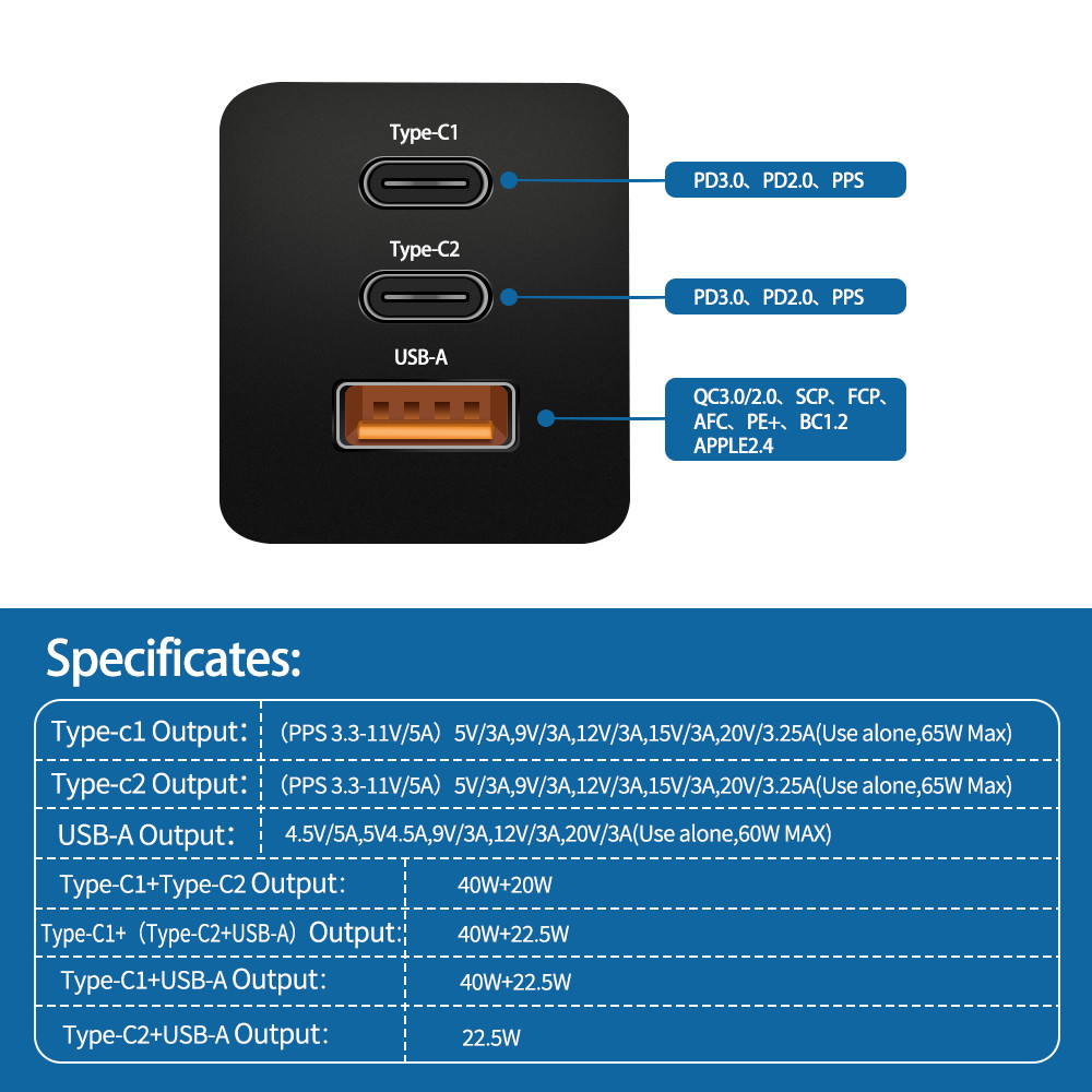 Convertible Plug 65W Super Fast Gan Mobile Charger - Image 6